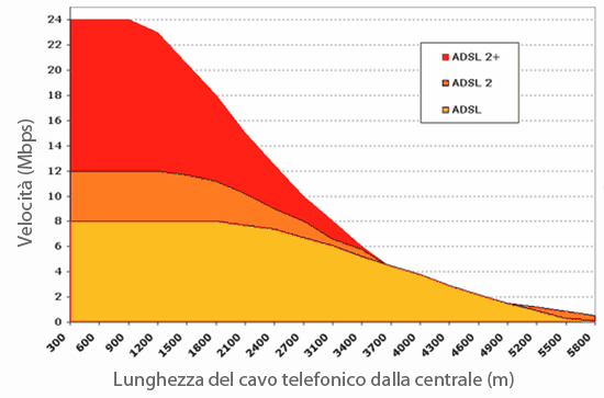 Raporto-Velocita-distanza-centrale